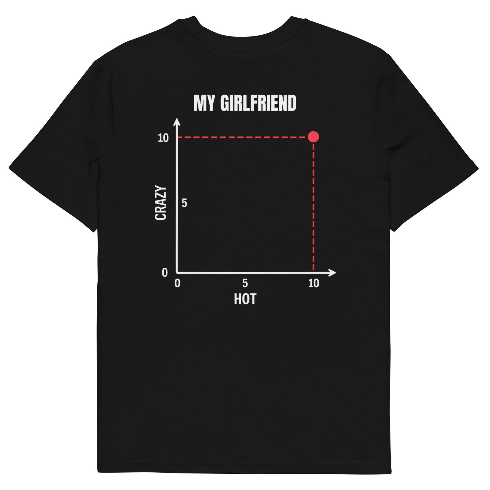 CRAZY/HOT SCALE